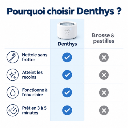 Nettoyeur ultrasonique Denthys
